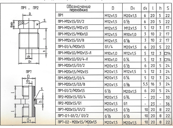 Переходник ПР-1М20х1,5 G 1/2 — изображение 2