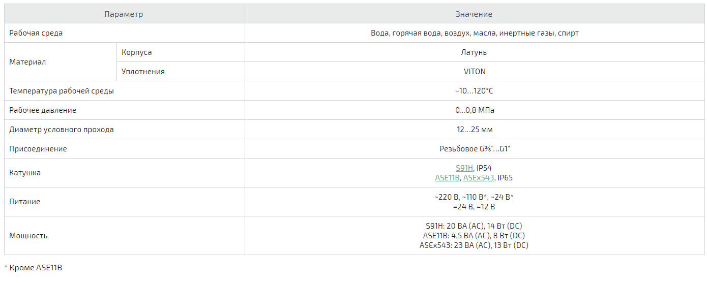 Клапан соленоидный S1010.05 24VAC (S101005170N/T-GP 105) 2/2 НЗ BSP 1" 17 мм 0.5-16 бар -10...+80С — изображение 2